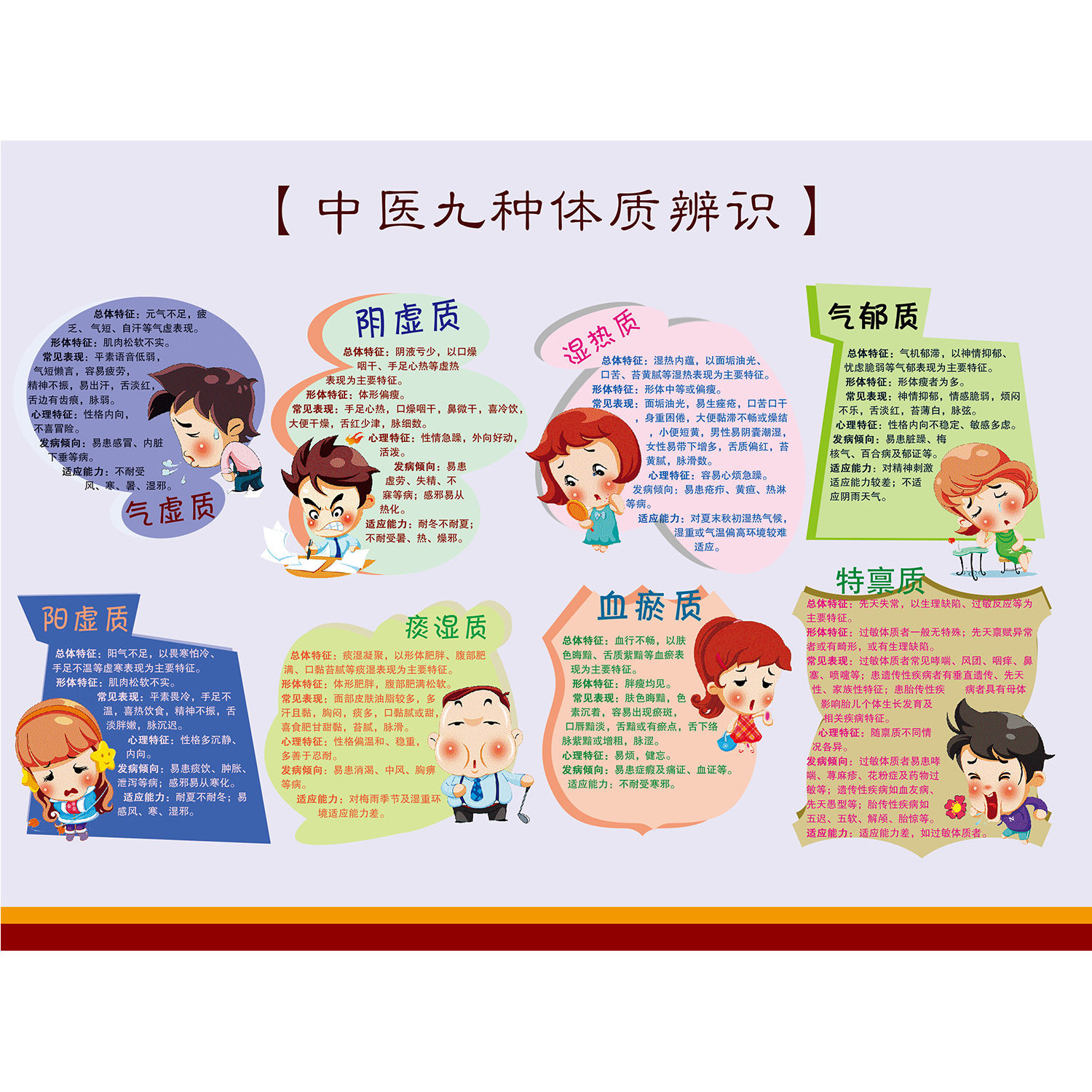 中医九种体质辨识海报展板体质的分类及判定墙贴墙纸装饰画KT板
