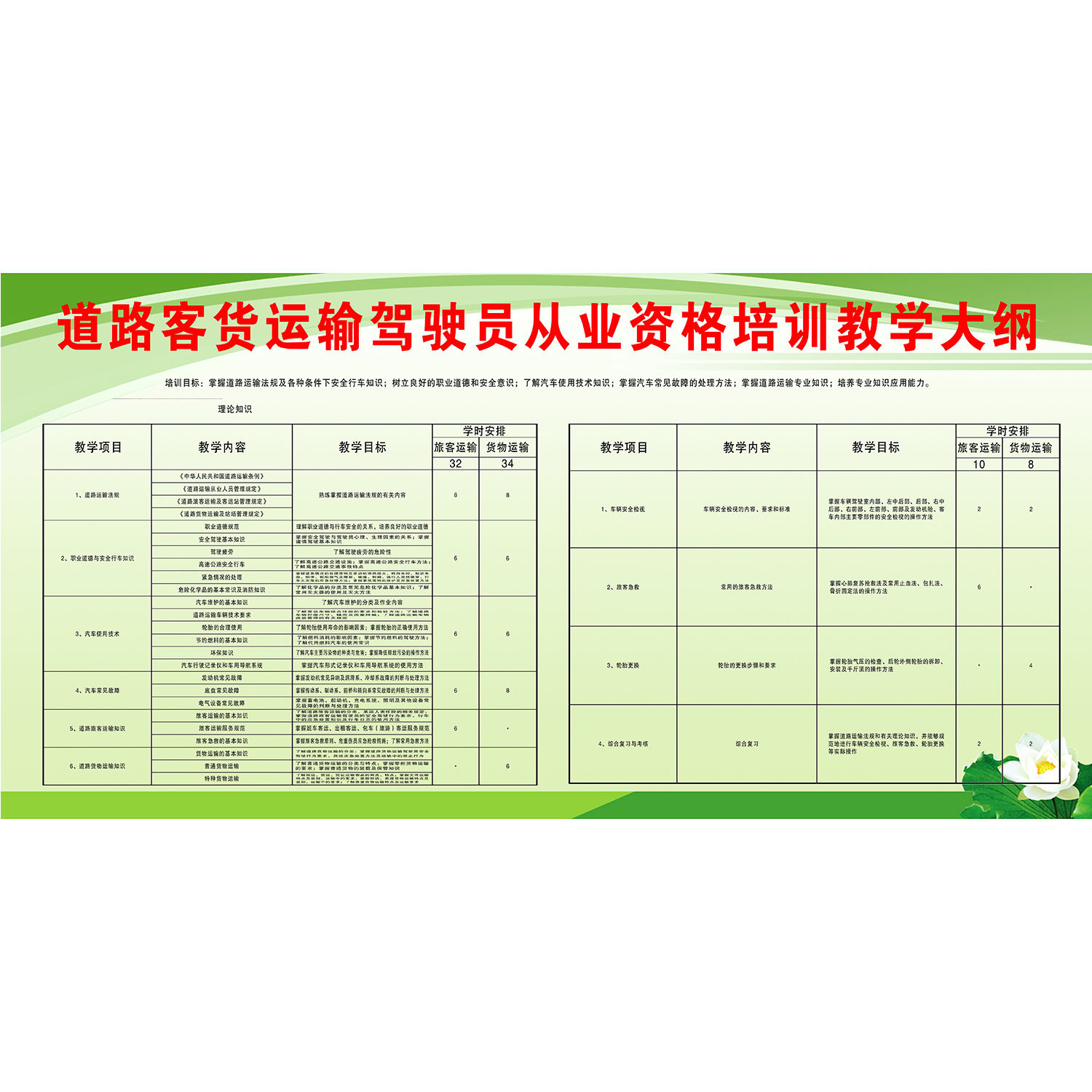 定制印刷喷绘运输驾驶员从业资格培训教学大纲海报kt板展板海报