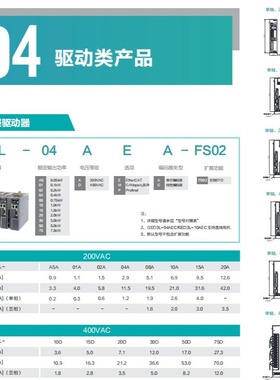 原装正品  ED3L-08AMA   ESTUN伺服电机  750W