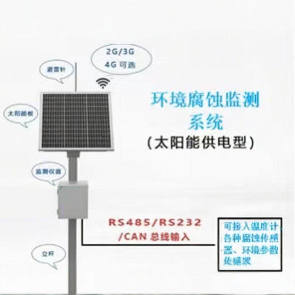 定制安全检测管理系统腐蚀监测方案与腐蚀环境监测系统开发与定制