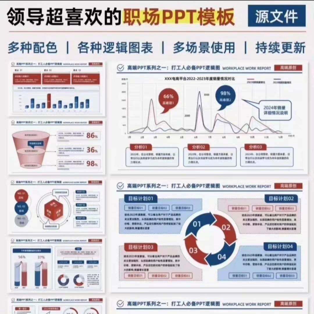 1000页数据分析可视化四色工作总结ppt模板述职汇报财务逻辑数