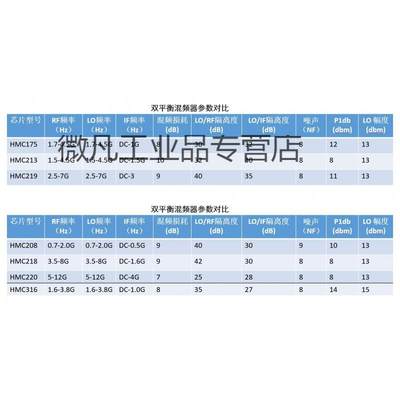 新品无源双平衡混频器变频模块HMC175HMC213HMC219HMC412低噪HMC1