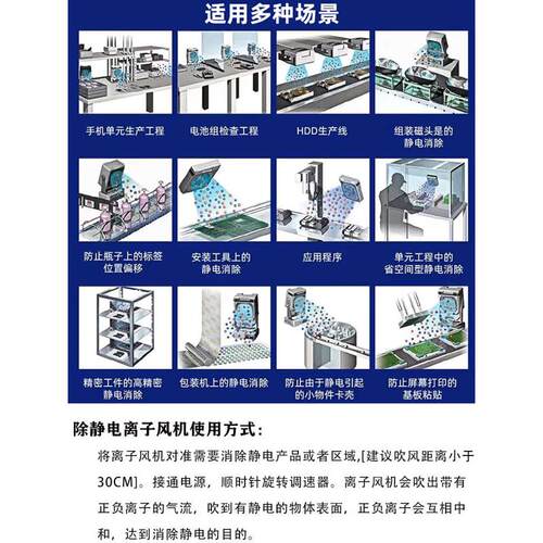 微型离子风机DC24V直流w小型静电消除器工业迷你型静音离子风扇