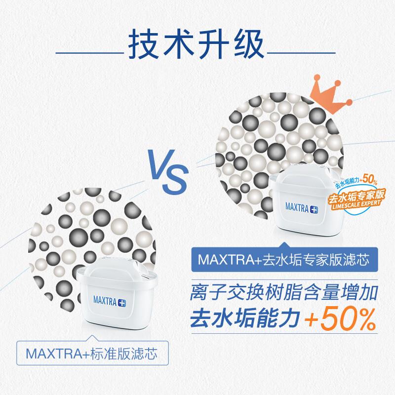 德国Brita碧然德滤芯家用厨房过滤水壶净水壶Maxtra三代去水垢芯