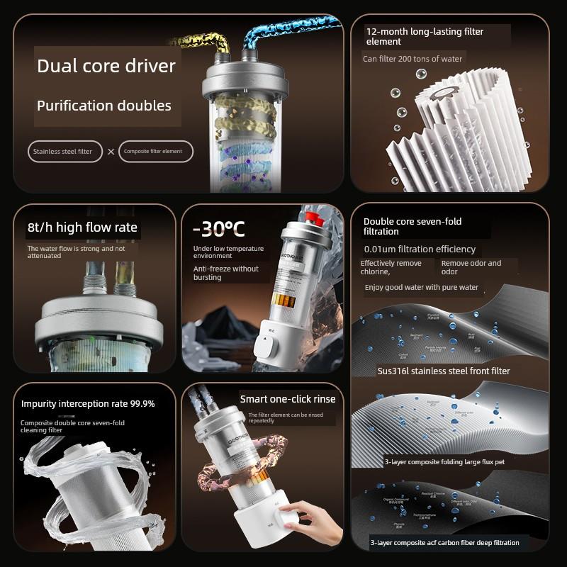 【热销】GOOTHO库硕双芯大白瓶前置过滤器全屋中央净水家用自来水