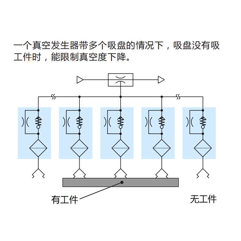 真空逻辑阀ZP2V-M6-03 ZP2V-G1-05 07超薄CNC真空盘吸盘配件止回