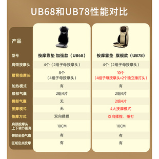 UB78腰背按摩椅颈部多功能全身颈椎揉捏按摩 新款 OTO按摩靠垫UB68