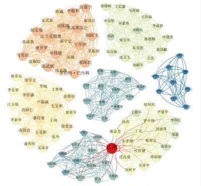 网络分析Gephi绘图Ucinet分析Pajek服务Vosviewer安装networkx