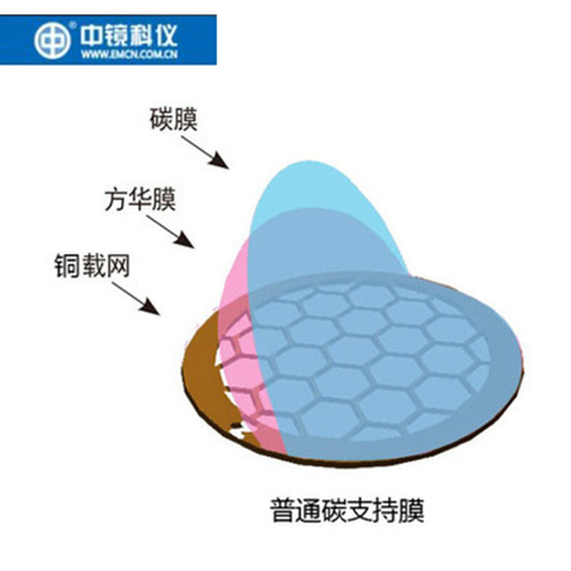 中镜科仪50枚装50至400目国产铜网普通碳膜 透射电镜载网支持膜 五金/工具 其它仪表仪器 原图主图