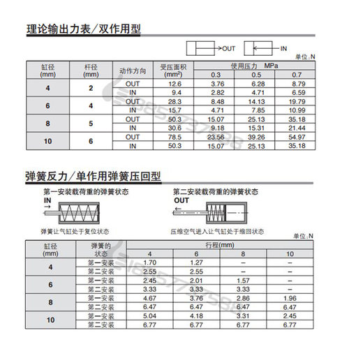 替SMC自由安装型气缸 CUJB10/CDUJB10-4D/6D/8D/10D/15D/20D/30DM