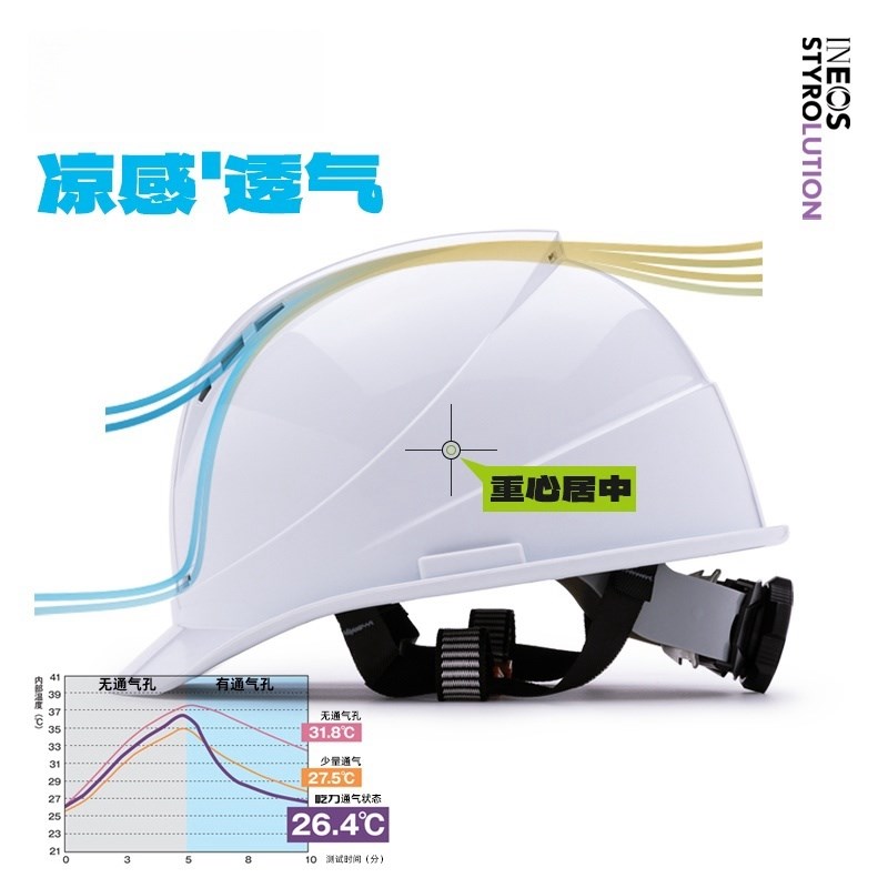 安全帽工地3c新国标nabs加厚电力工程透气领导定制logo印字工作帽