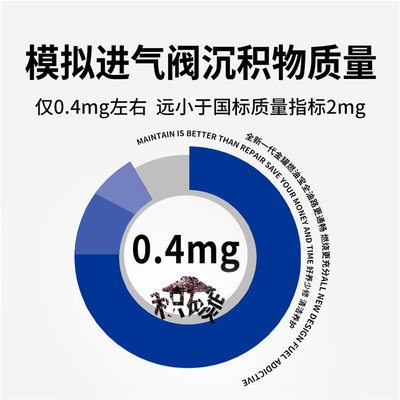 备胎说车燃油宝PEA成分清积碳