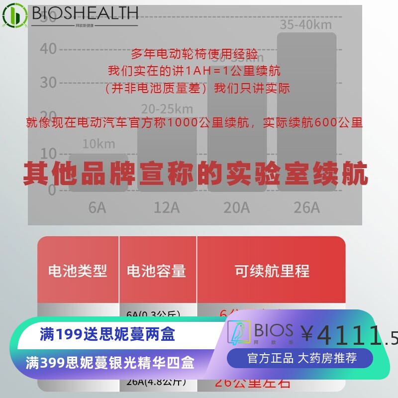 电动四轮代步车老年人残疾人护理折叠易操作可遥控行走半躺