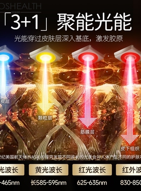 Magitech日本面罩美容仪LED红蓝黄光大排灯面膜仪家用光谱仪男女