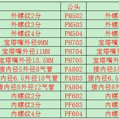 。INCO气动快速接头SM40 PM20自锁气管接头SP20 5*8mm气管公母SM1