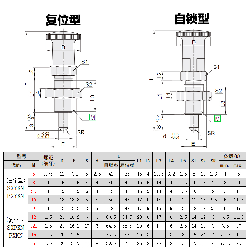 SXYKN旋钮柱塞分度销PXYKN弹簧柱塞定位销SXPKN复位型PXKN自锁型-封面