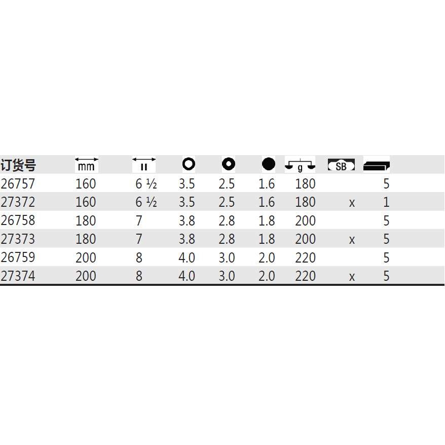 德国 Wiha威汉 26757 Z 17 0 01 通用顶切钳 27374 26758