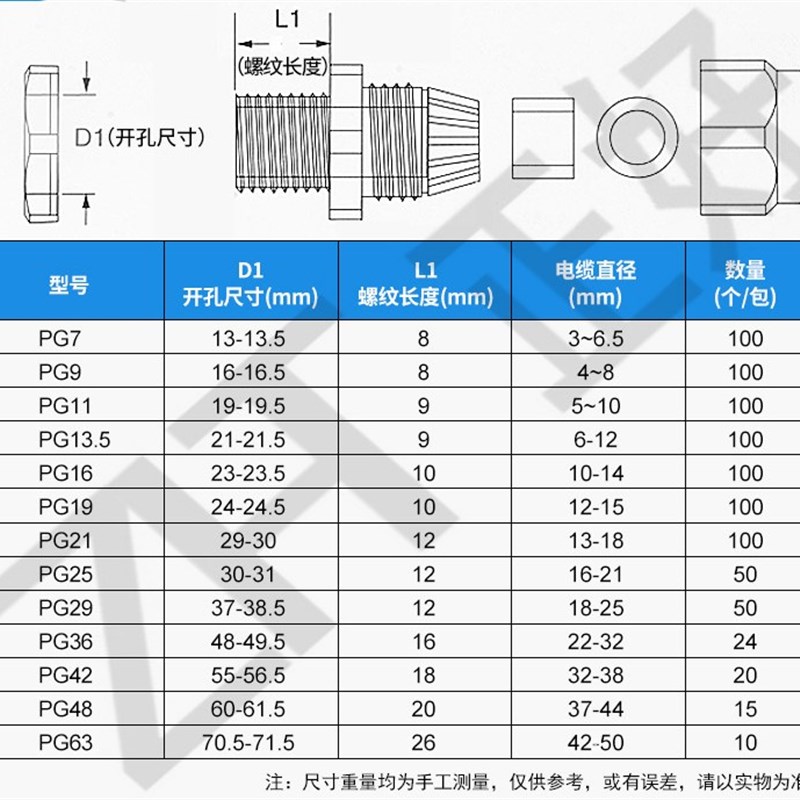 电缆防水接头PG7/9/11/13.5/16/19/21G/25/29/36/42 黑白两色 整
