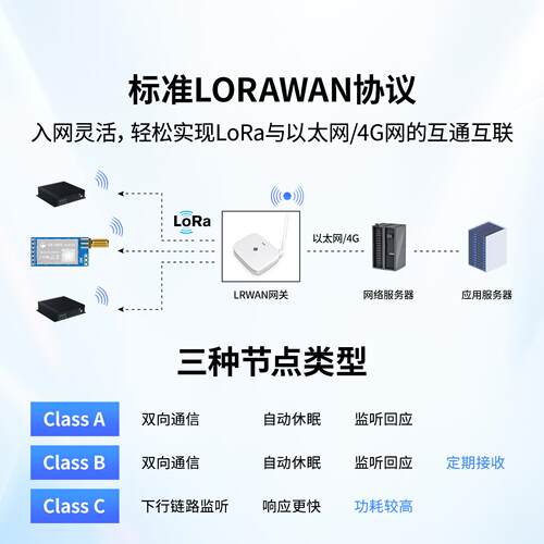 大夏龙雀LoRaWAN低功耗模组ASR6601远距离扩频LoRa串口通信915MHz