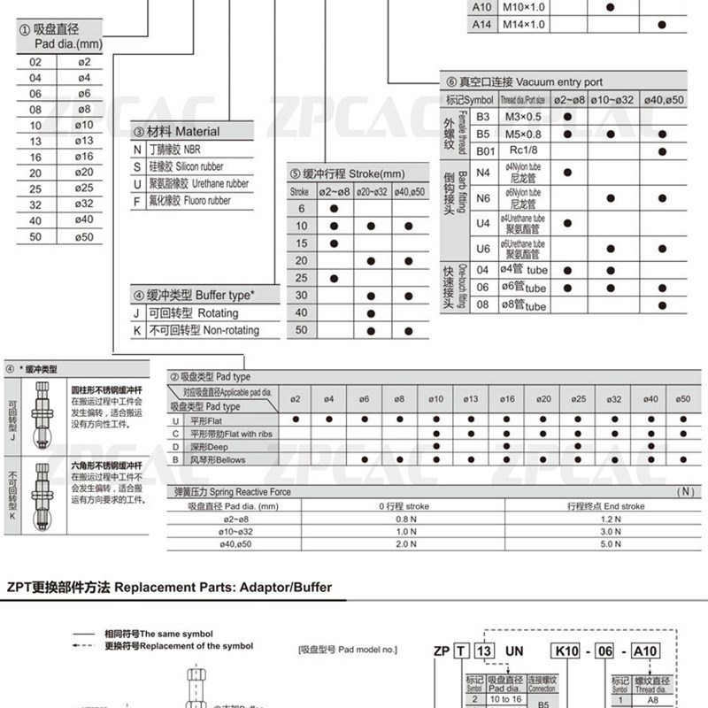 SMC真空吸盘ZPT10BSJ10-B5-A10机械手吸嘴ZPT10BNJ10-B5-A10