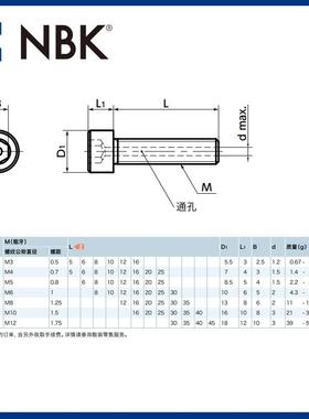NBK SVSL 厂家直供螺丝 内六角圆柱头螺栓 SUS316L通孔型供应