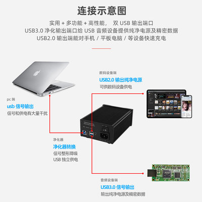 USB3 .0HiFi净化器 平衡信号过滤噪声 内置25W发烧直流线性电源