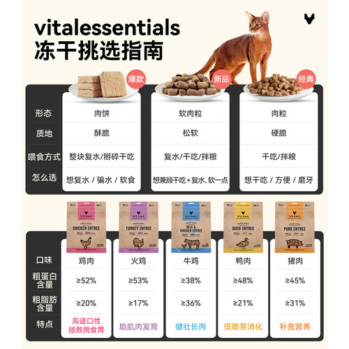 【李佳琦】vitalessentials进口猫粮VE冻干软肉粒340g