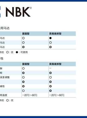 NBK MJS-40CS-GR  短型绿色梅花型联轴器数控机床配件连轴器厂家