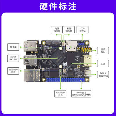 野火鲁班猫1卡片电脑 瑞芯微RK3566开发板 对标树莓派 图像处理
