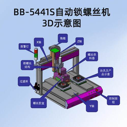 气式自动锁螺丝机板面吸灯双定工位打螺BB-5441S丝机稳高效不卡料