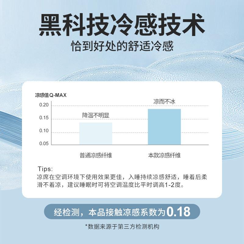 QZ莱赛尔天丝可水洗乳胶凉席三套冰丝席子加厚夏天空调软件席