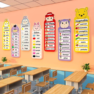 英语角布置教室布置装饰幼儿园环创材料培训机构主题文化墙面背景