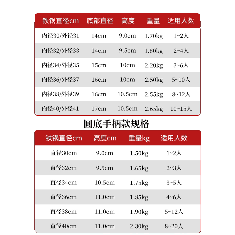 正宗陆川铁锅生铁炒锅不粘锅家用炒菜铁锅老式无涂层平底锅铸铁锅