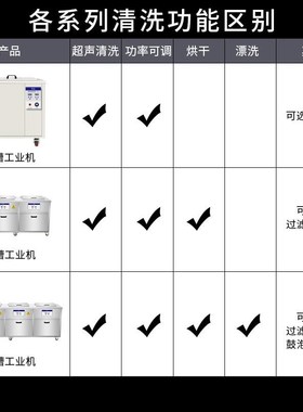 发超声波洗机工g业动机汽修大功率清模具除油大型 三槽86281清洁