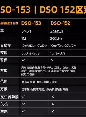 FNIRSI DSO153数字示波器二合一多功能便携迷你信号发生器1M带宽