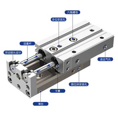 滑台气缸型MXQ/MXS6/8/12/16/25L-10/20/30/40/50/75/100/AS/B