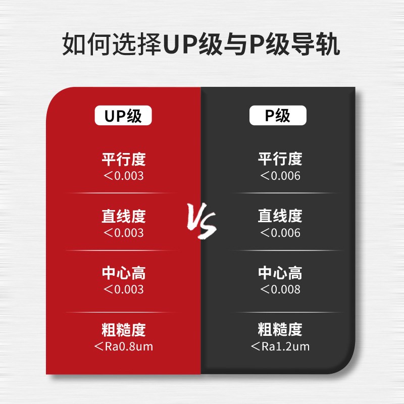 瑞施博格国产VRM2三排交叉滚子导轨可替换THK/IKOV型滚柱导轨