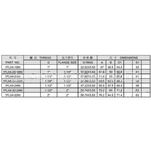 供应1FLX4 PSEA兰法 00SI 碳钢材0质卡套式1FLX4弯头转接头