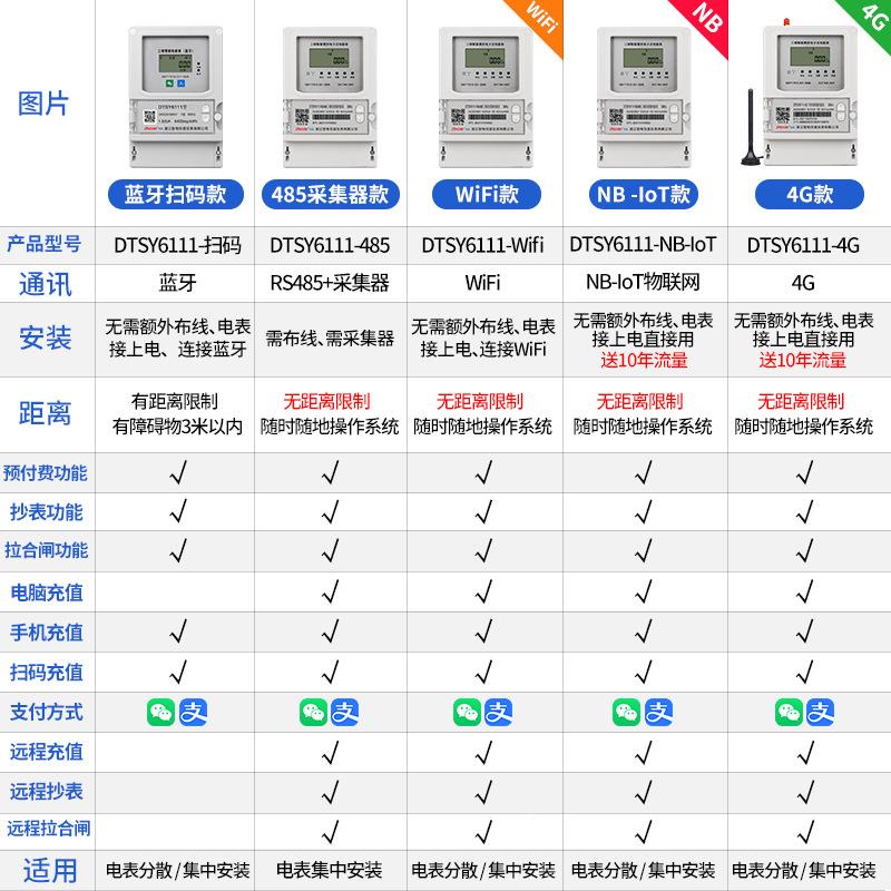 三相四4G智能远程预付费电表抄表充值VNB联网38I0无线WFI电线能表
