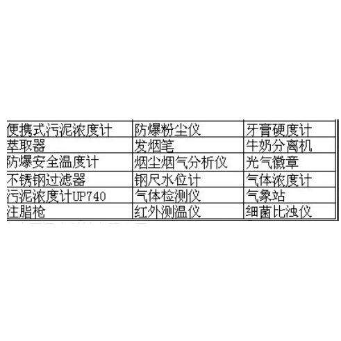 工业PH/ORP计 型号:YH25-PH/OPR-501库号：M405787