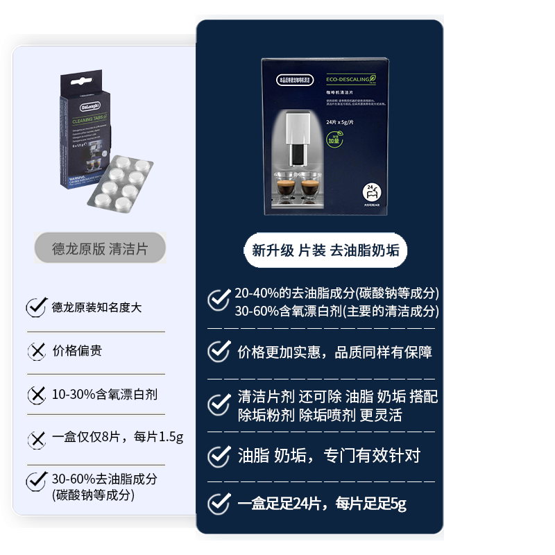 delonghi德龙咖啡机适用水垢清洁剂/除垢剂