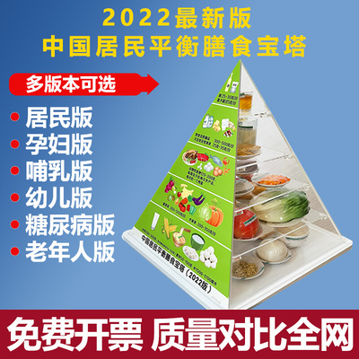 2022居民平衡营养指导膳食宝塔模型交换份模型