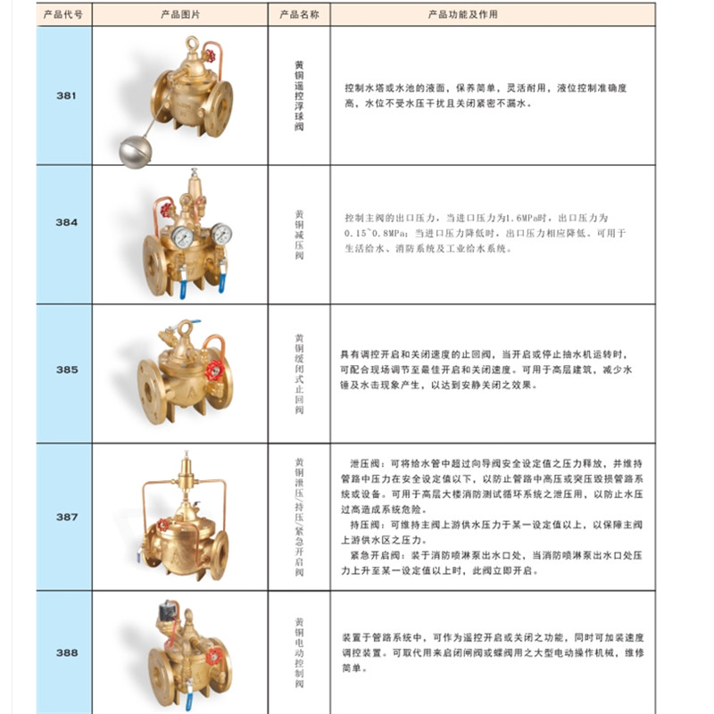 埃美柯黄铜水力控制阀遥控浮球阀、减压阀、止回阀、泄压阀、电动