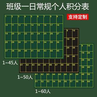 学号磁性贴班级管理磁性座位表软磁贴学生班级日常管理神器评分表