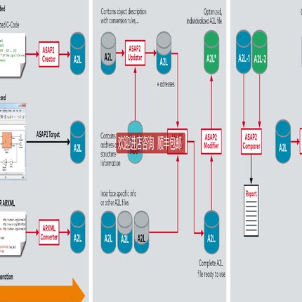 vector工具集ASAP2通用询价
