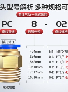 整包动接头PC8-02螺纹直通快速P接头C6- 01PC10-03 PPSC8-02C1气2