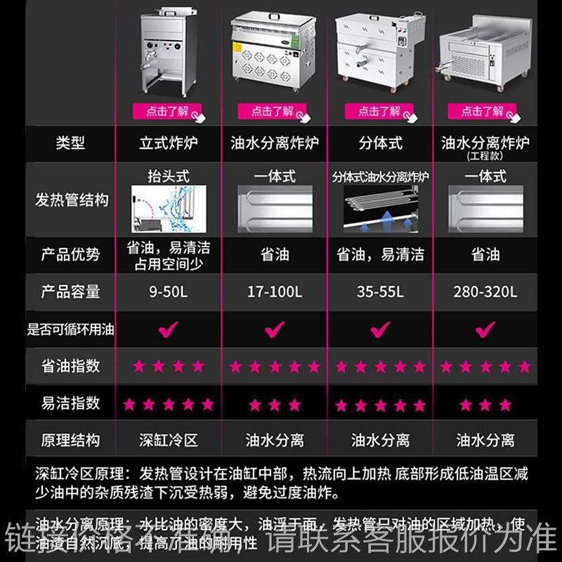 商用油炸锅单缸油水分离大容量油条炸鸡电炸炉电炸Z机煤气炸锅