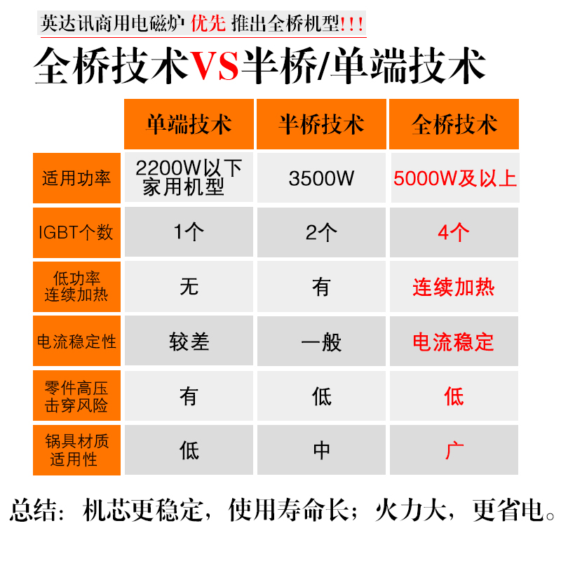 英达讯商用电磁炉6000w平面大功率食堂熬汤电磁灶不锈钢煲汤炉