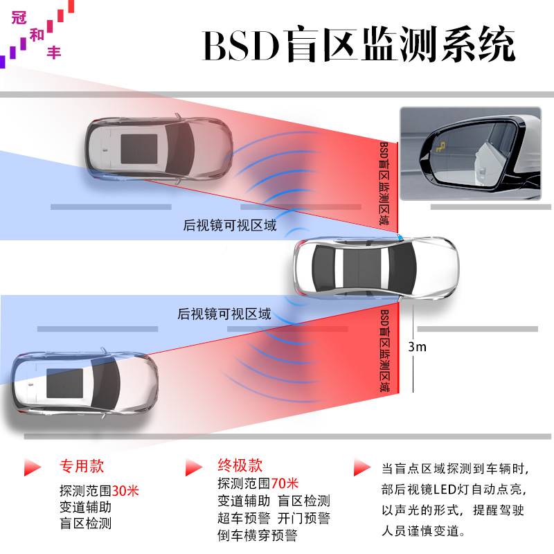 适比亚迪秦PLUS宋PRO汉唐元海豚77G原厂变道并线辅助盲区监测改装