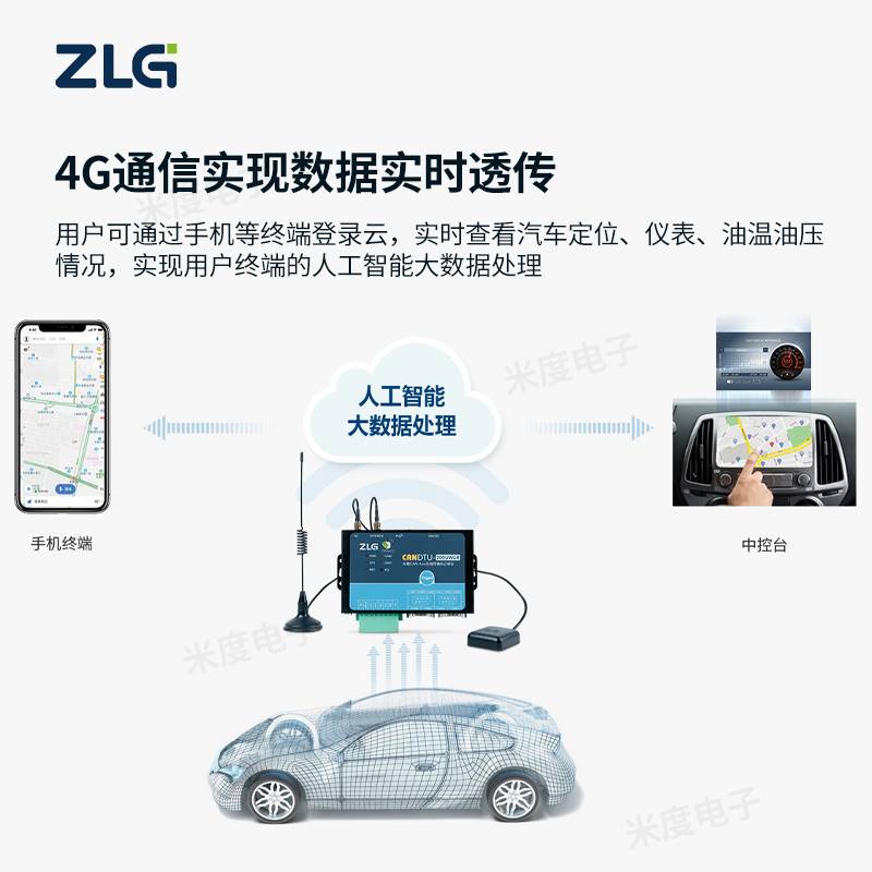 ZLG周立功车载数据记录仪4G通信CANDTU-200UWGR多路CAN-bus 电子元器件市场 开发板/学习板/评估板/工控板 原图主图